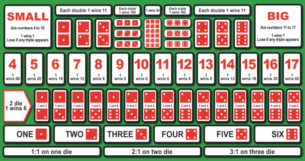 Sic Bo table chinese gambling asia - Top 10 Gambling Activities in Asia That Were Popular Throughout History