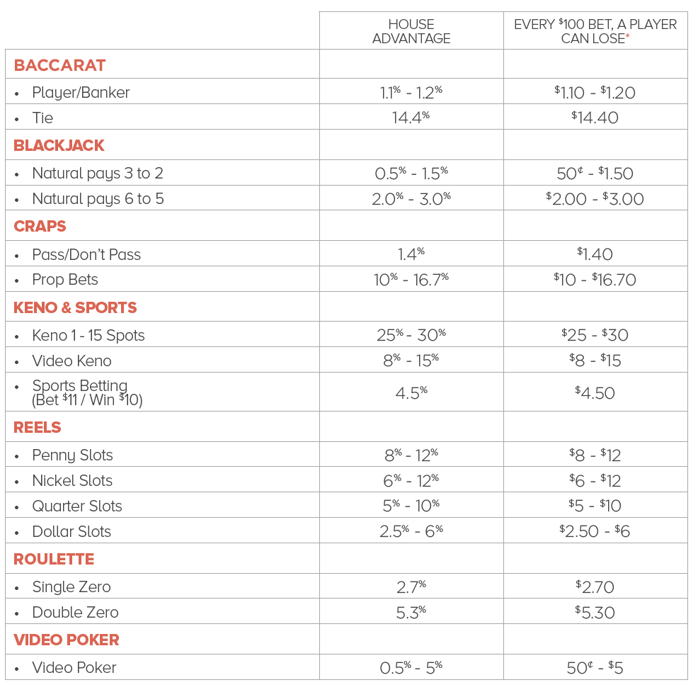 Kasinové hry – Průvodce k pochopení kurzů - Vysvětlení kurzů v kasinu: Průvodce kasinovými hrami k pochopení kurzů