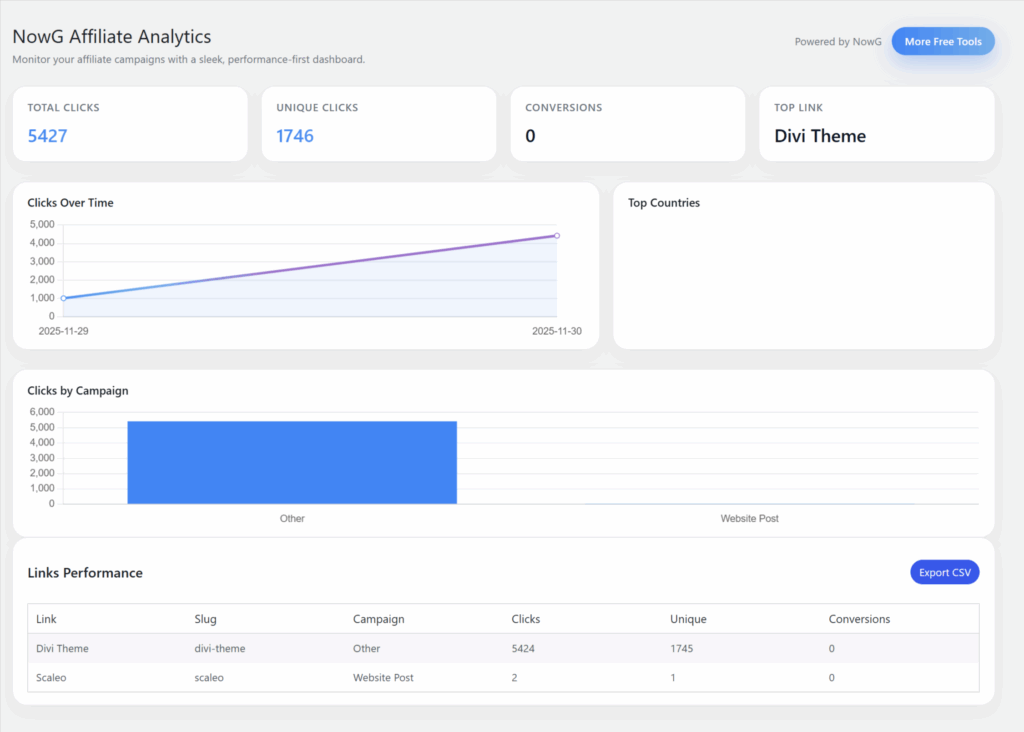 Free iGaming Affiliate Link Tracking Plugin nowg aff tracker - Free iGaming Affiliate Link Tracking Plugin