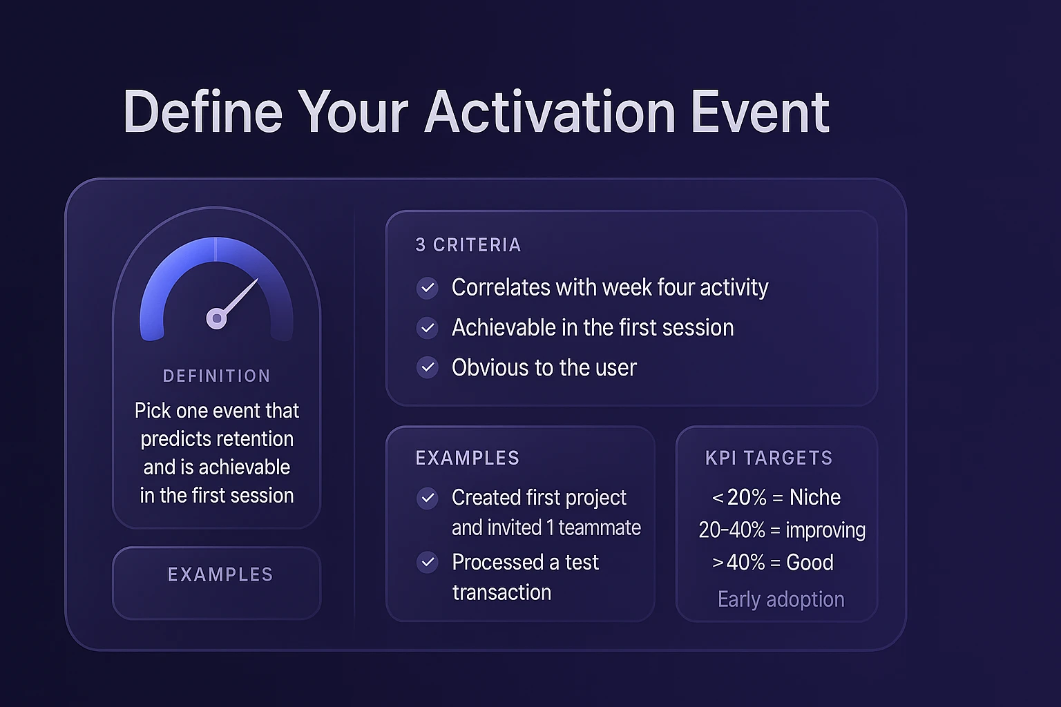 define your activation event onboarding - 10 Best SaaS Onboarding Experience Examples Mapped out