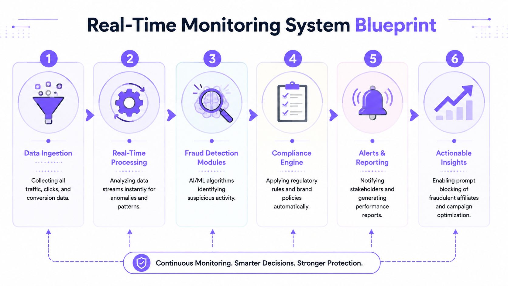 image 1 - How Affiliate Policy Monitoring in iGaming Works in Practice?